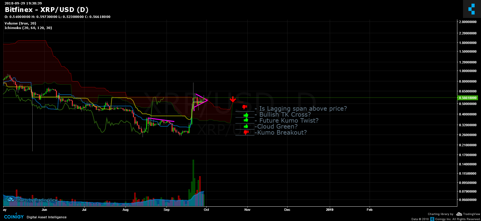 Bitfinex Xrp Chart