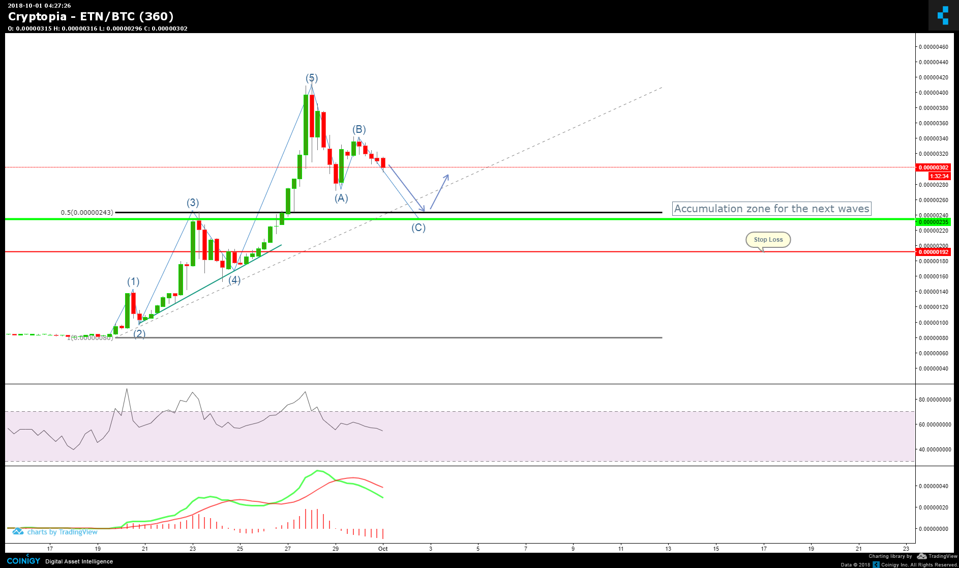 Cryptopia Charts