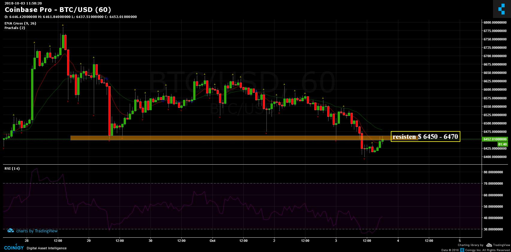 exchange btc eth coinbase