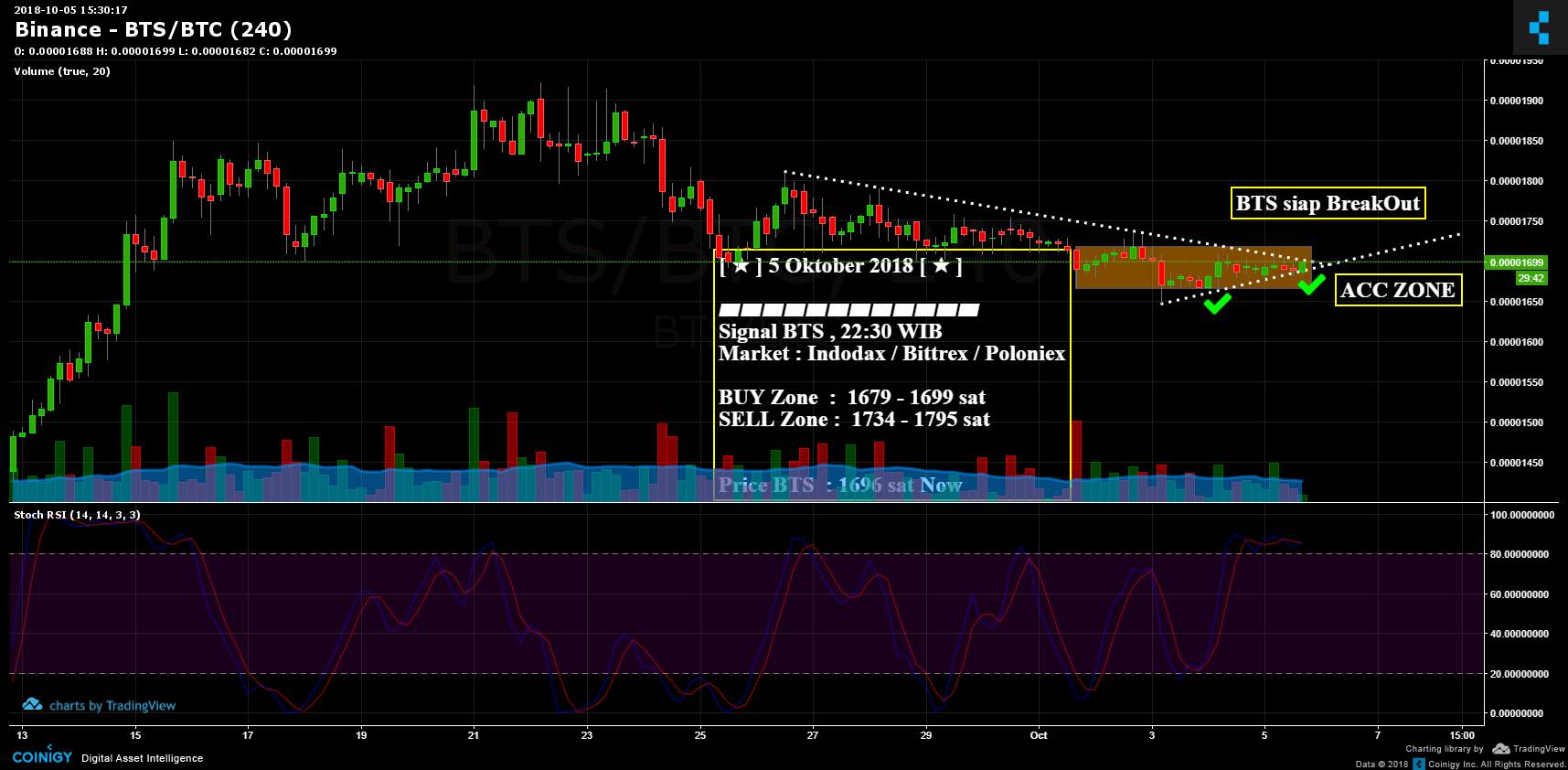 Bts Btc Chart