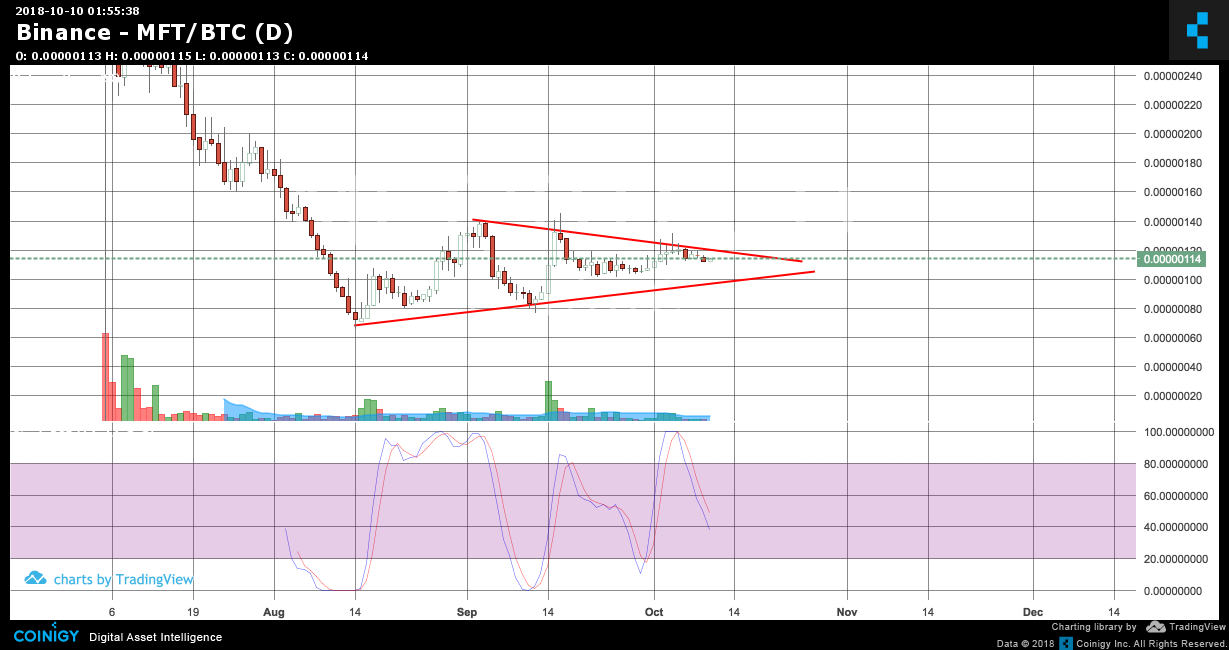 Mft Chart