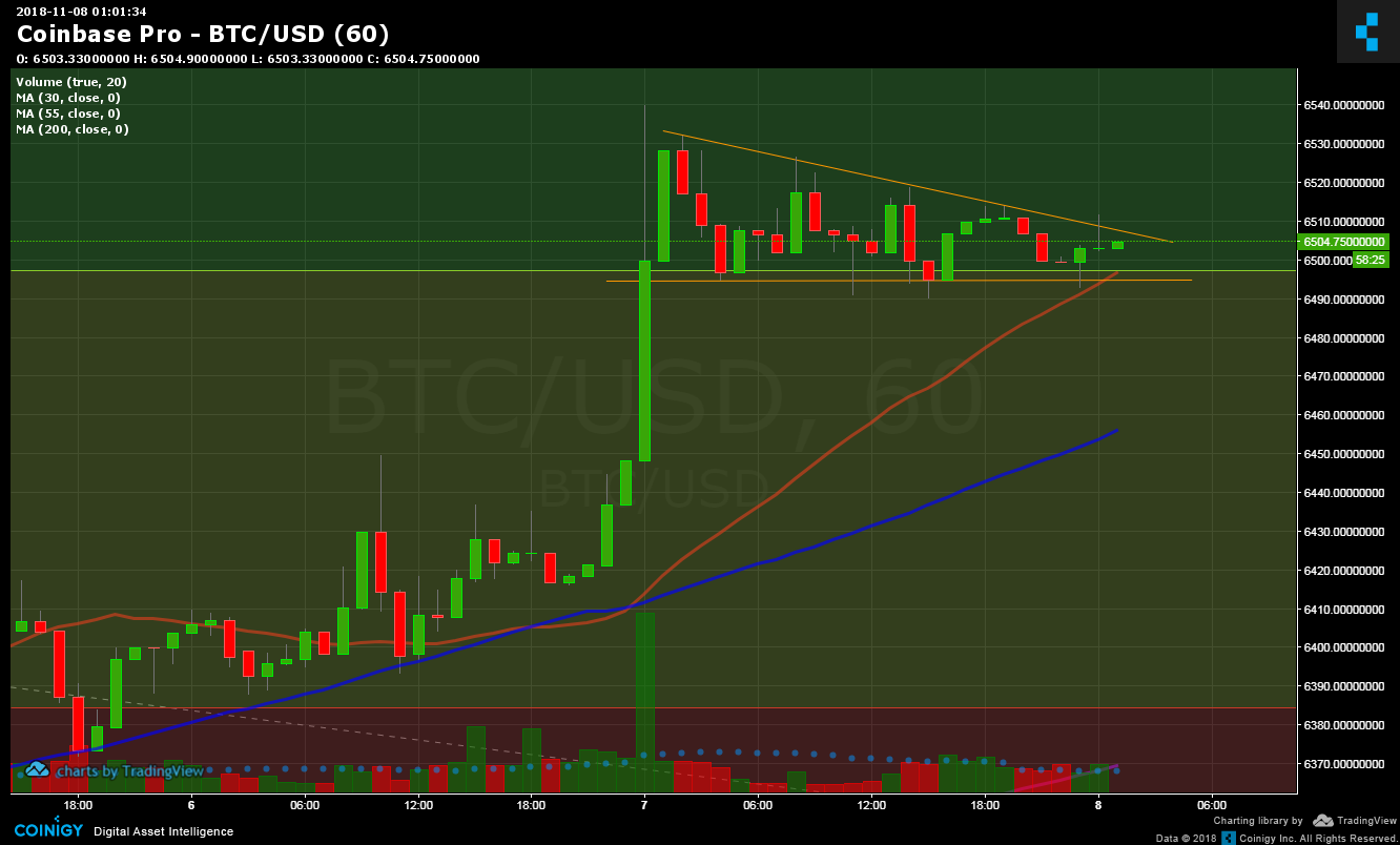 btc to usd coinbase