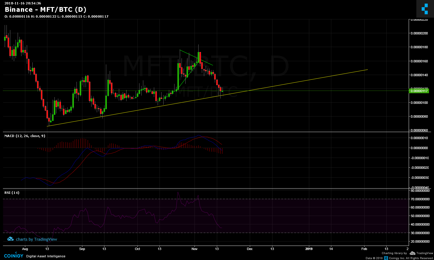 Mft Chart