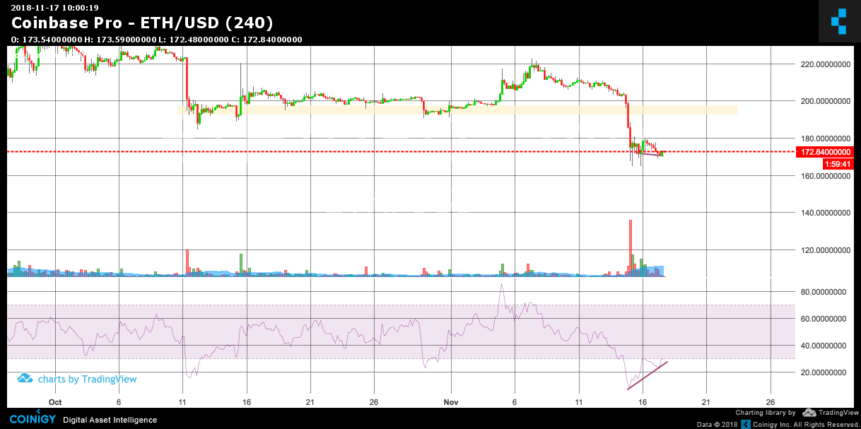 coinbase eth to usd