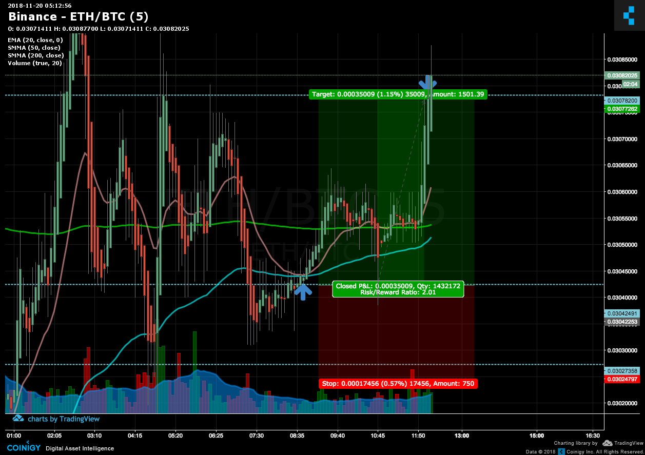 Eth Btc Live Chart