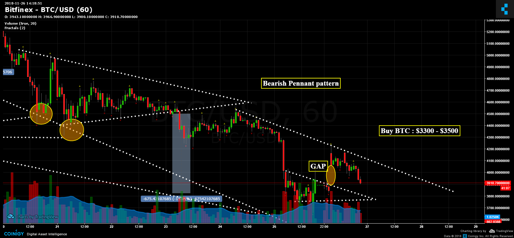 Btc Usd Chart Bitfinex