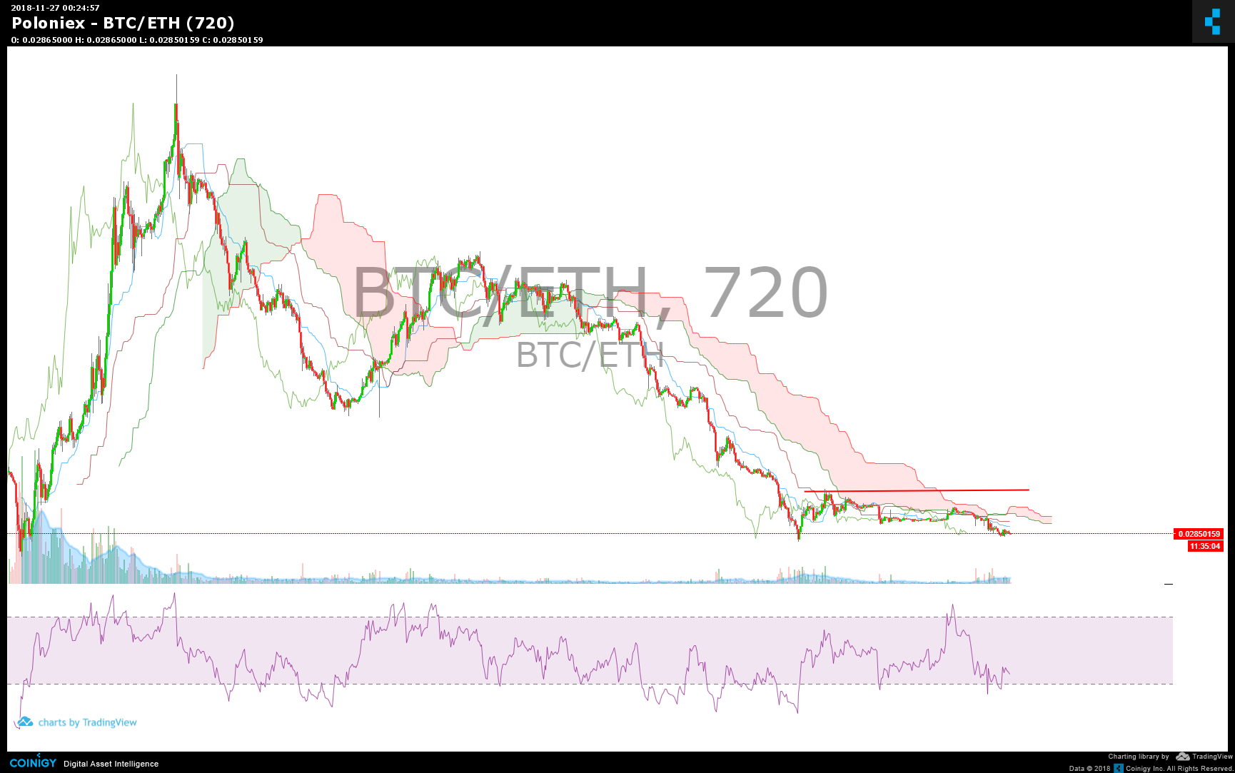 poloniex eth btc chart