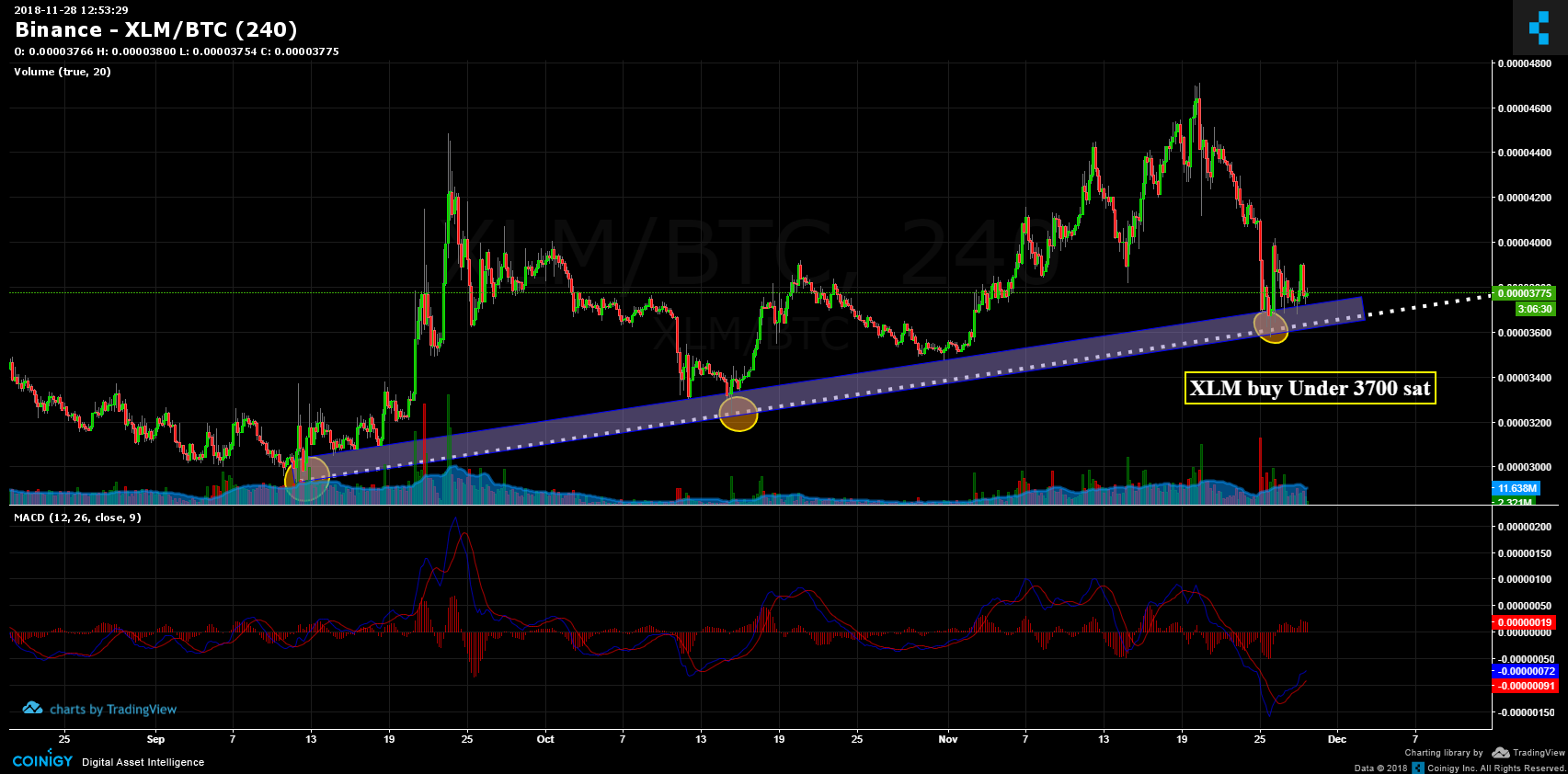 Xlm Btc Chart