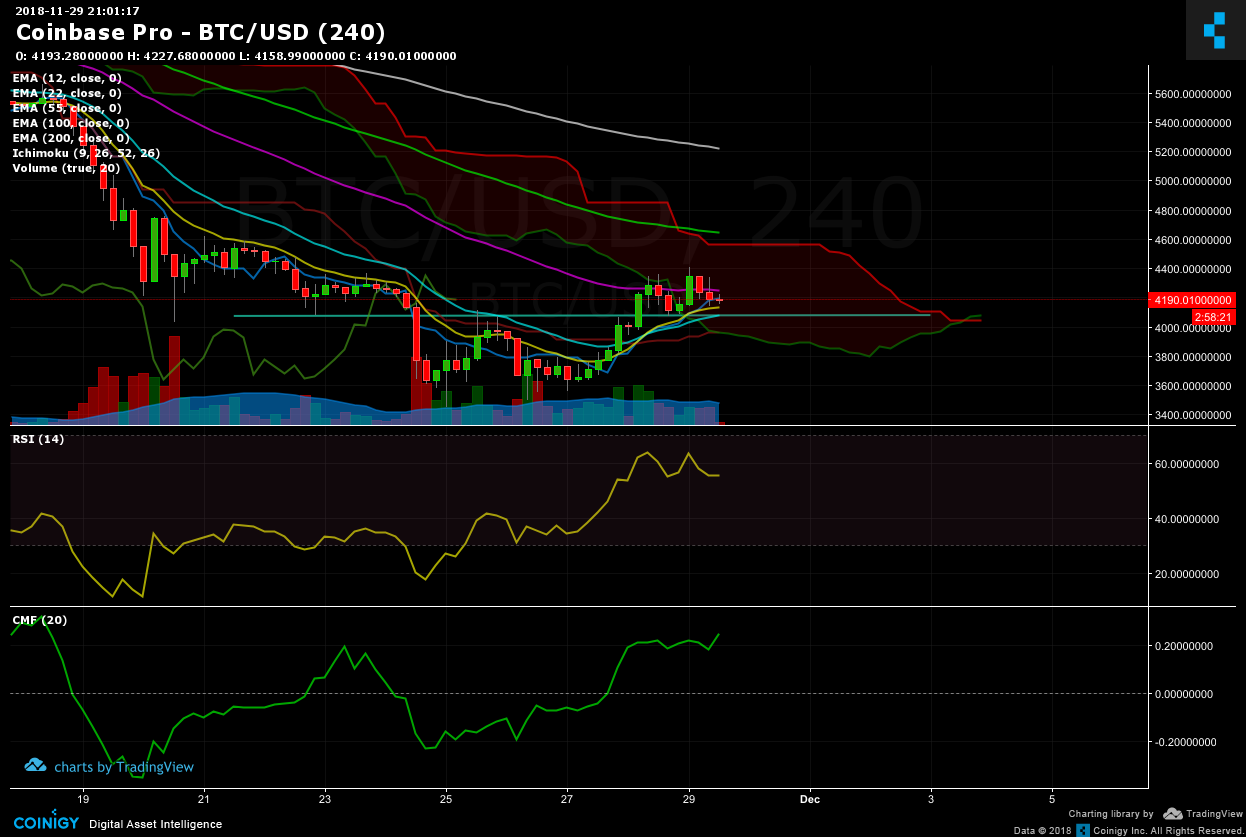 Bitcoin Charting Software