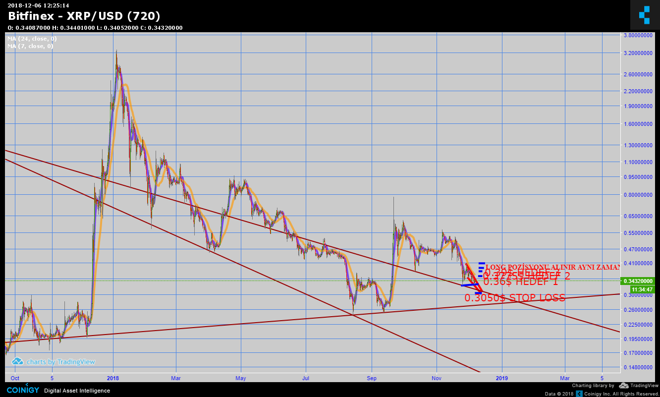 Xrp Real Time Chart