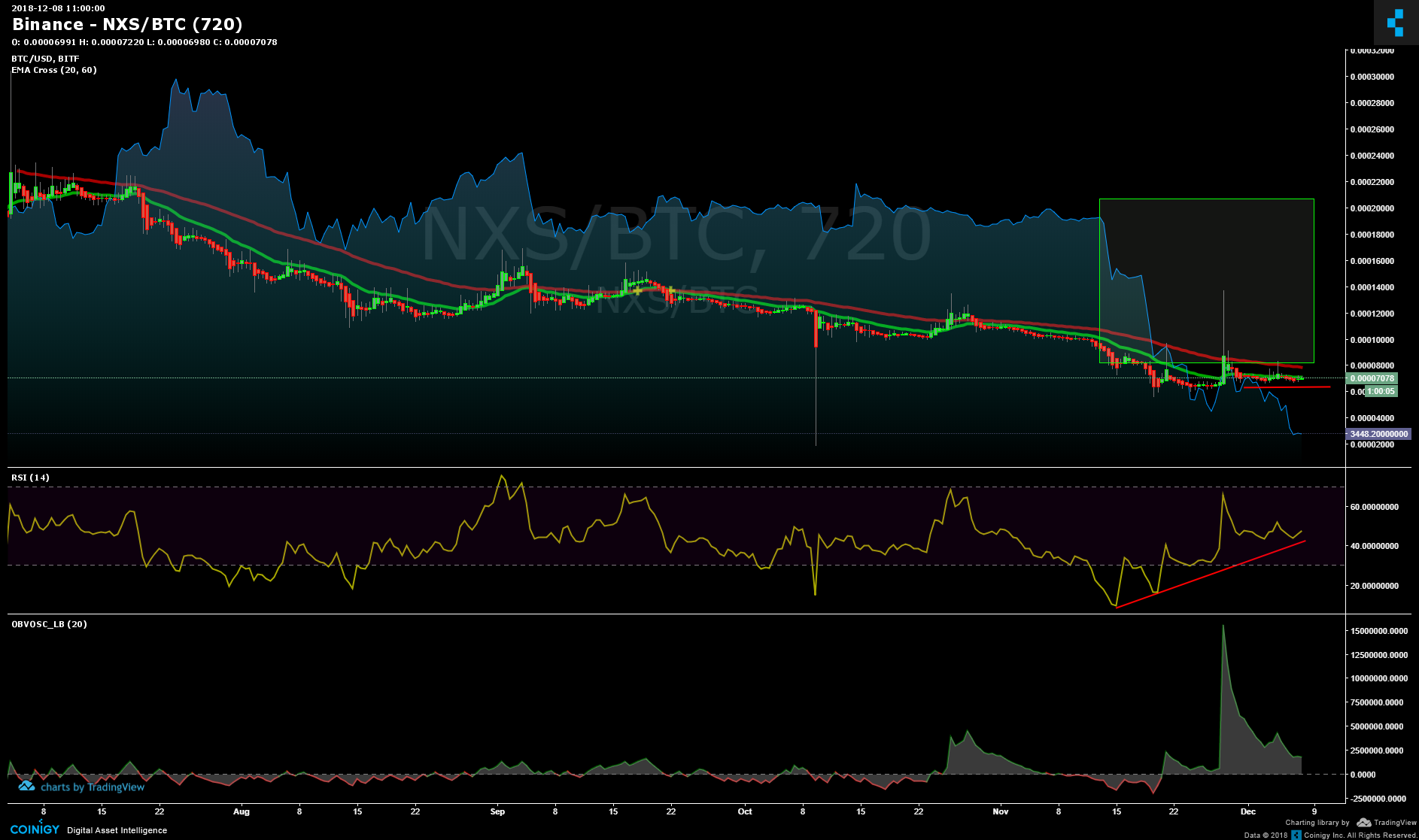 btc to npxs