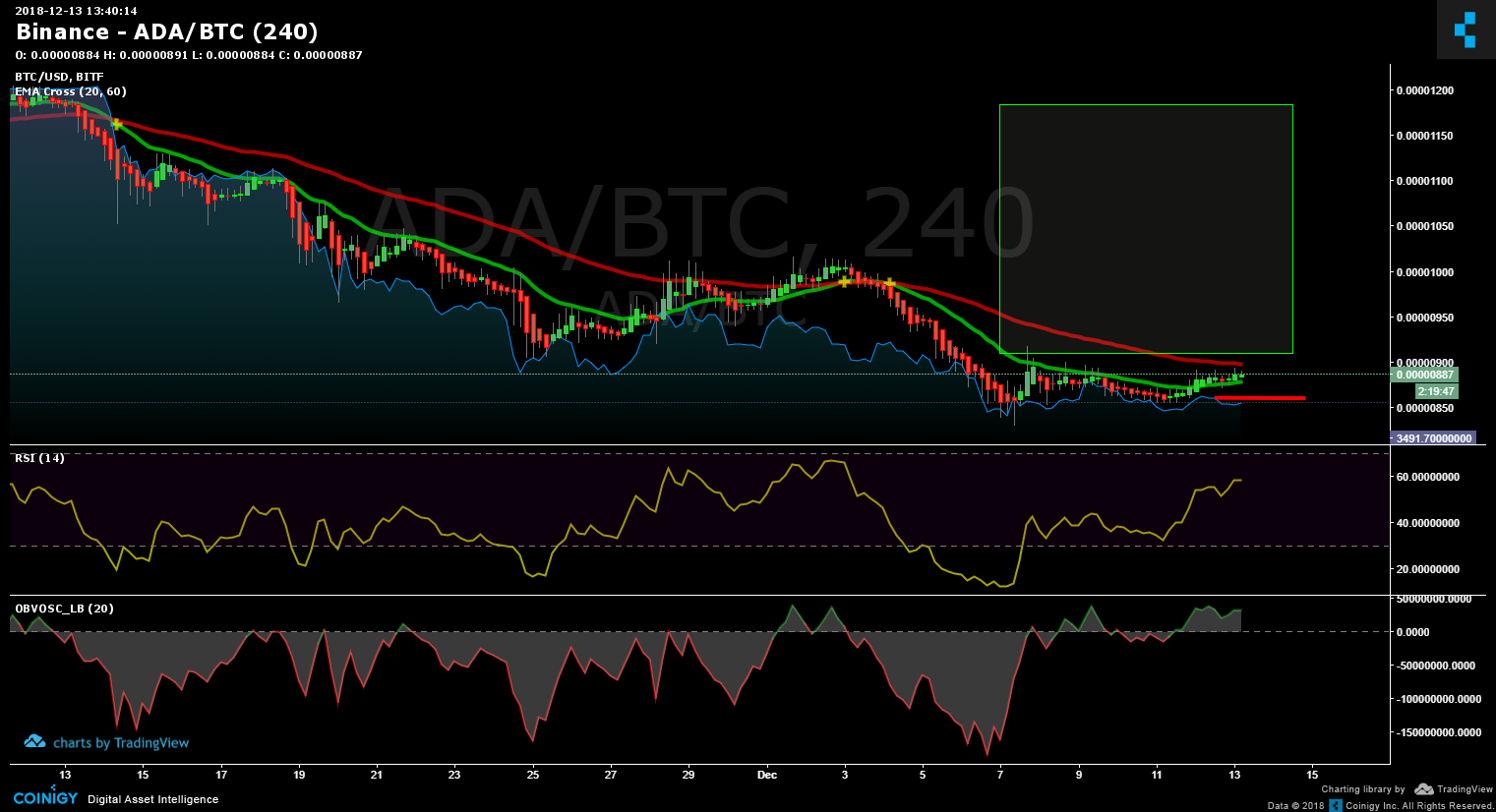 Binance ADA/BTC Chart - Published on Coinigy.com on ...