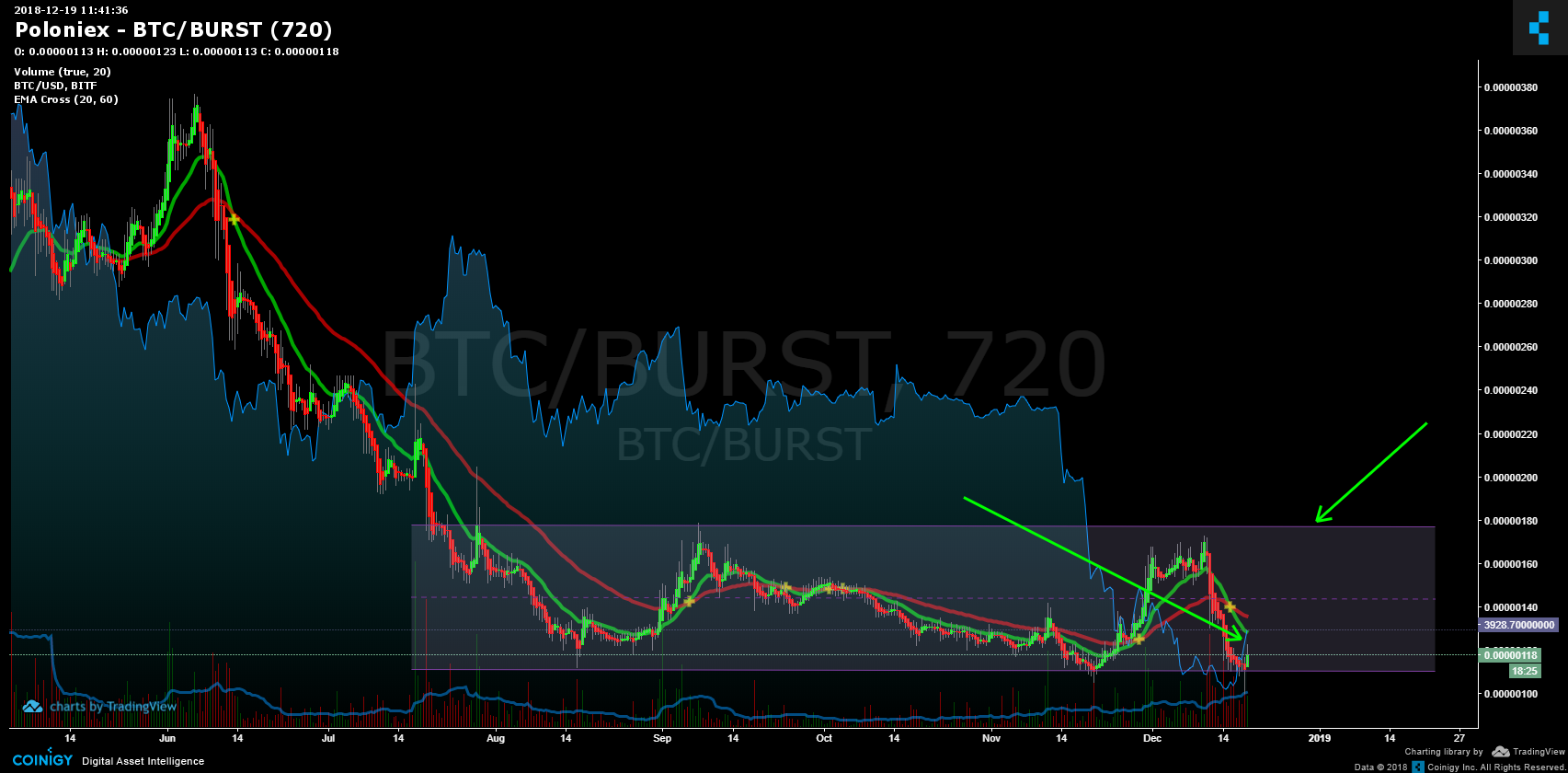 burst to btc calculator