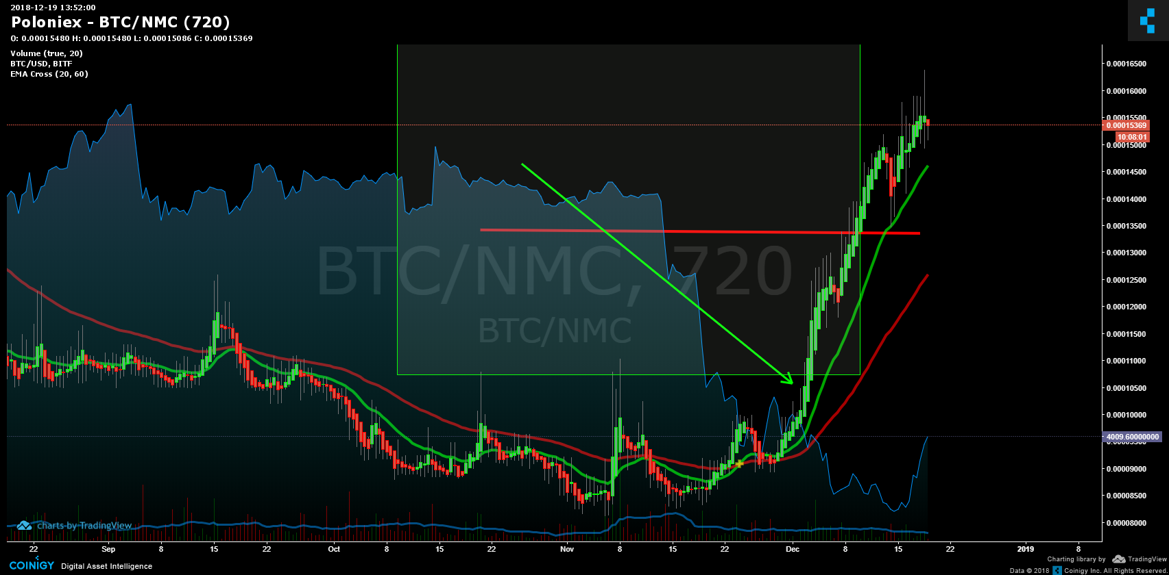 Nmc Chart