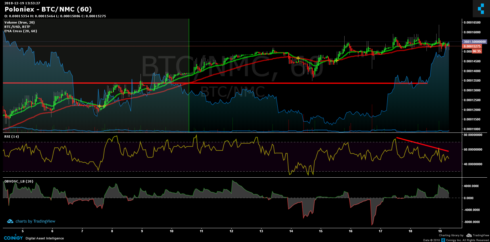 Nmc Chart