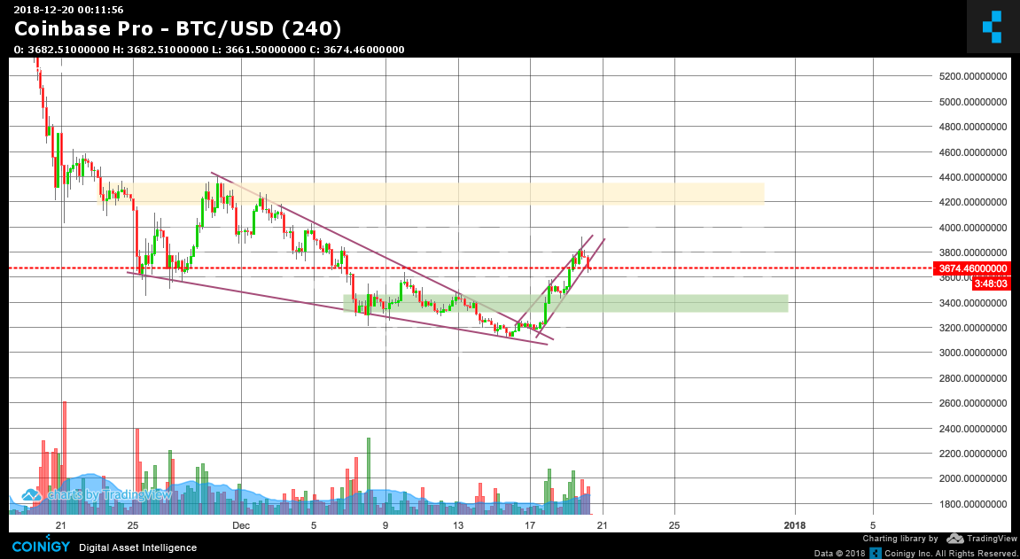 coinbase pro price chart