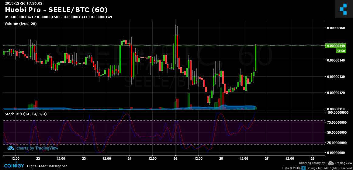 Huobi Charts