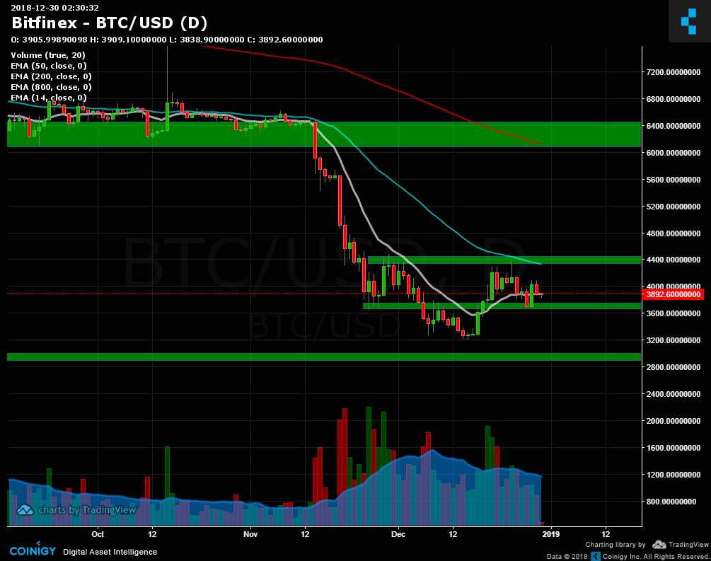 Bitfinex Chart Btc Usd