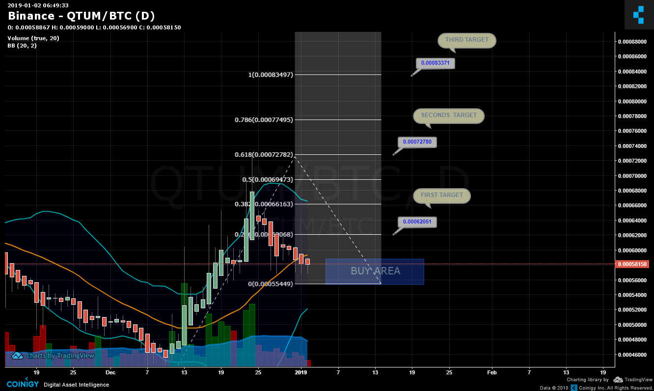 qtum btc 95 bitcoin trading fals