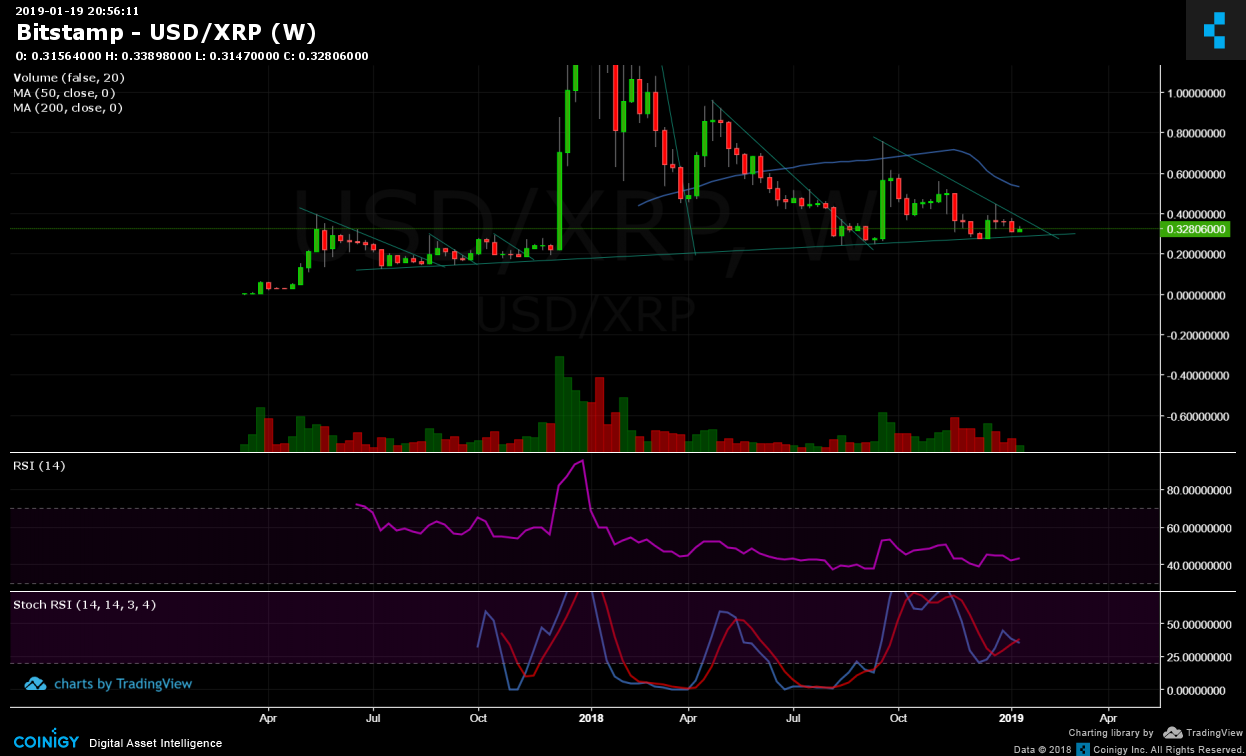 bitstamp xrp percentage