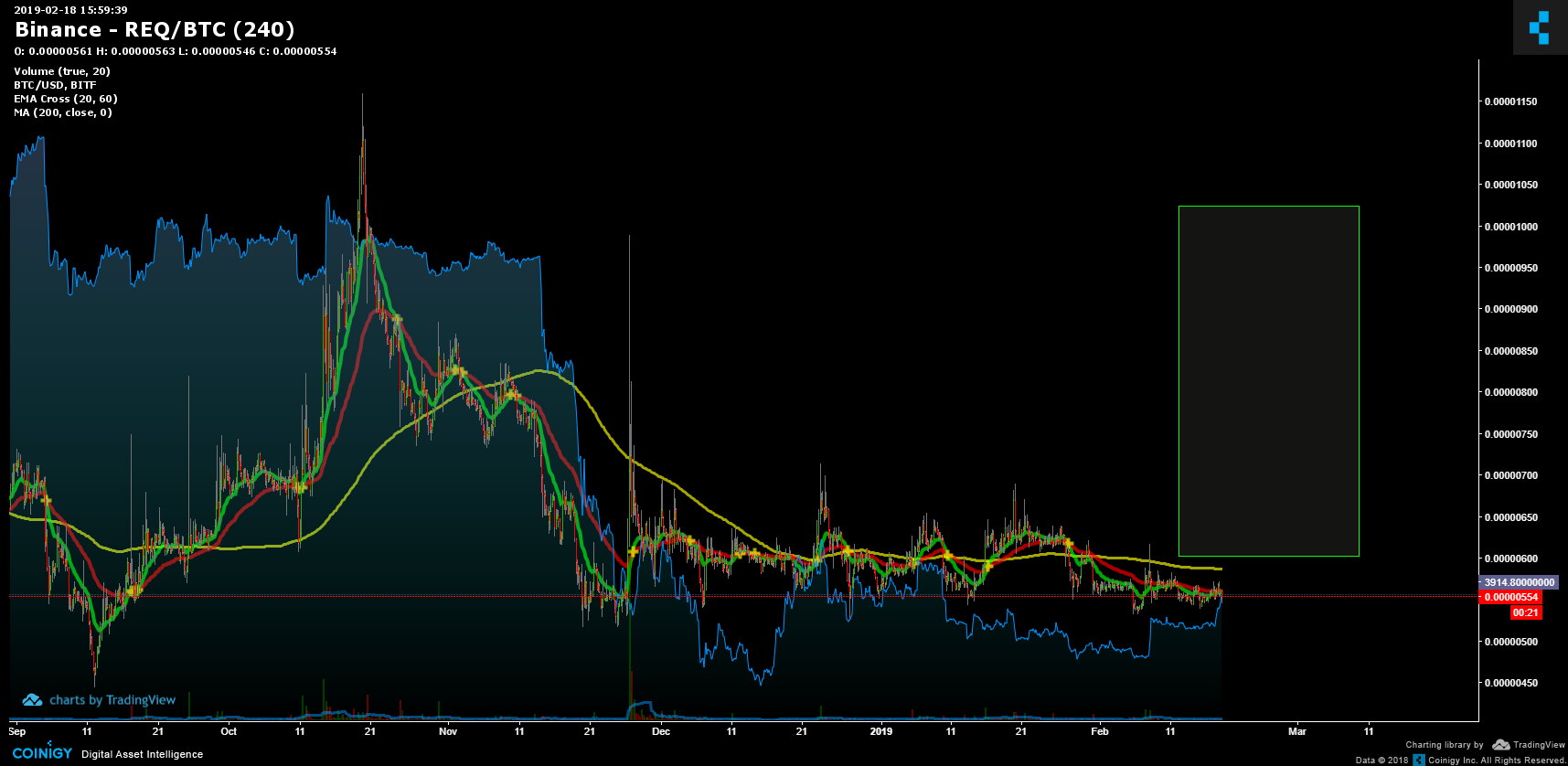 req to btc