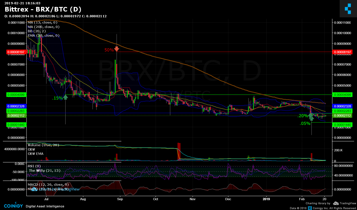 Brx Cryptocurrency Buy