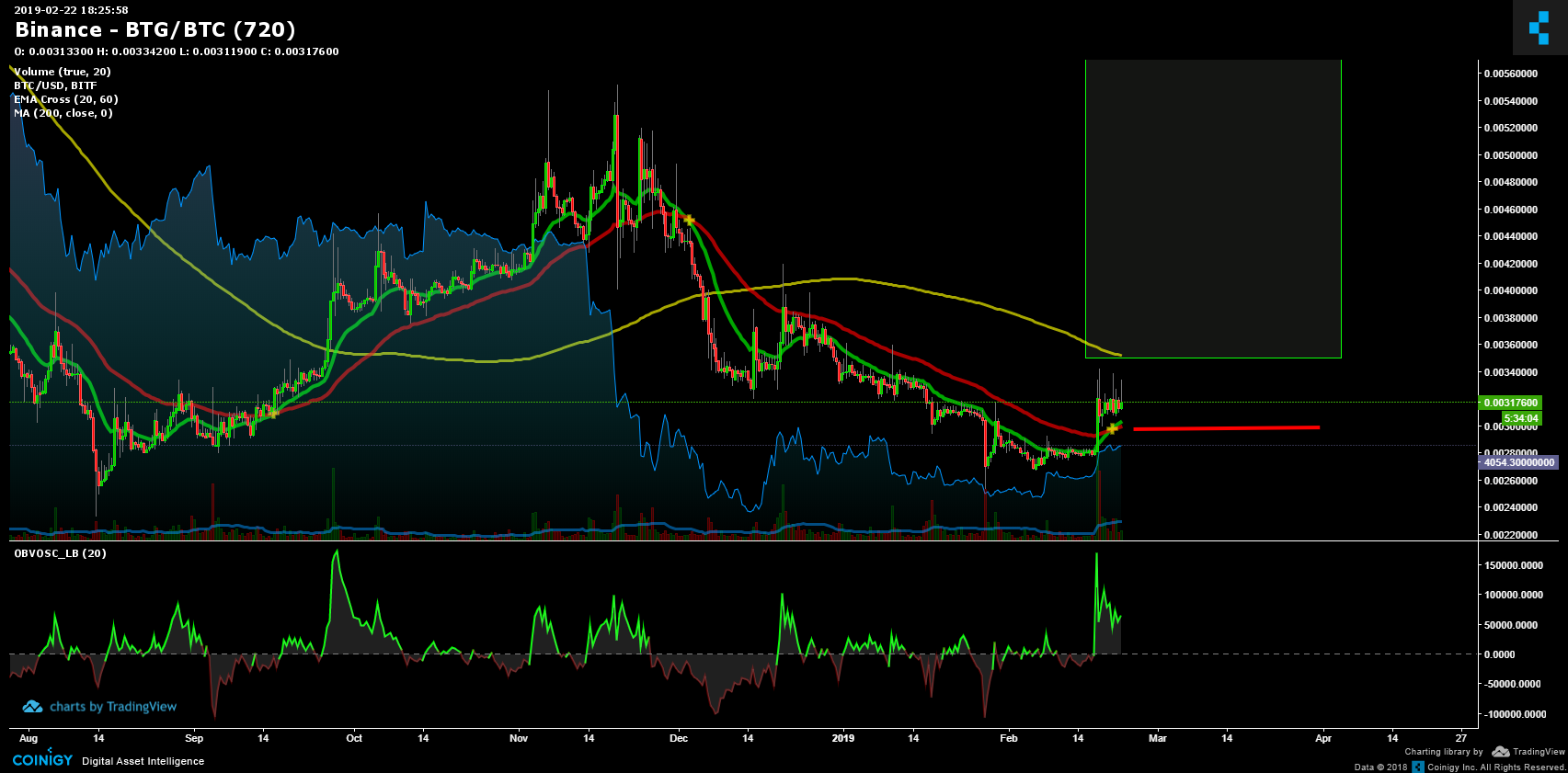 btg a btc