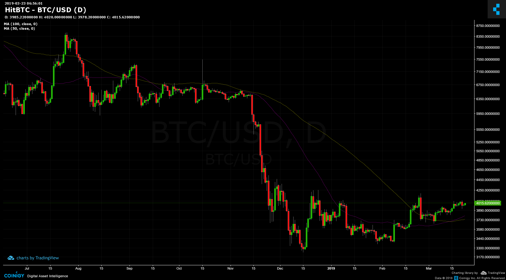Hitbtc btc