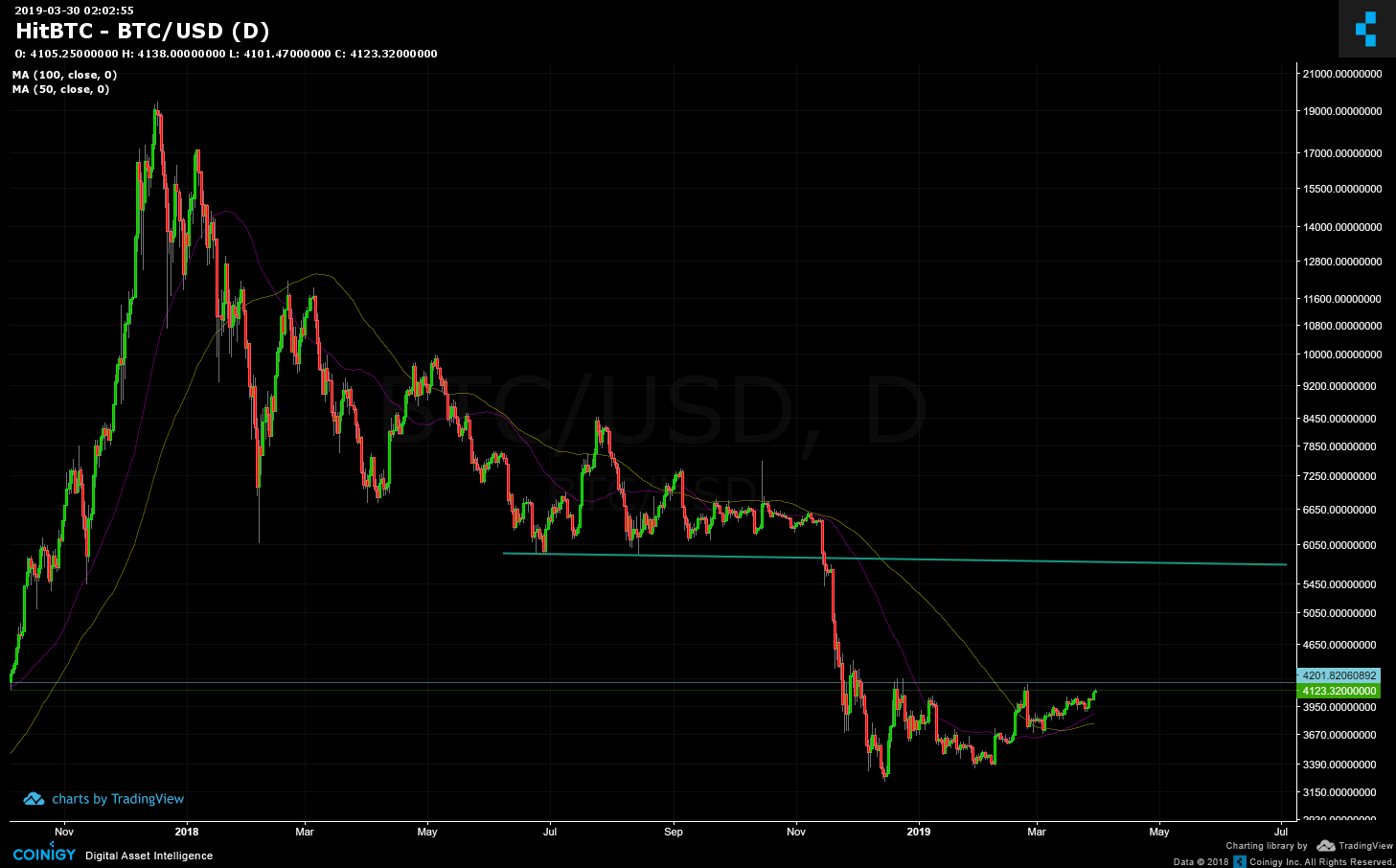 btc to usdt hitbtc