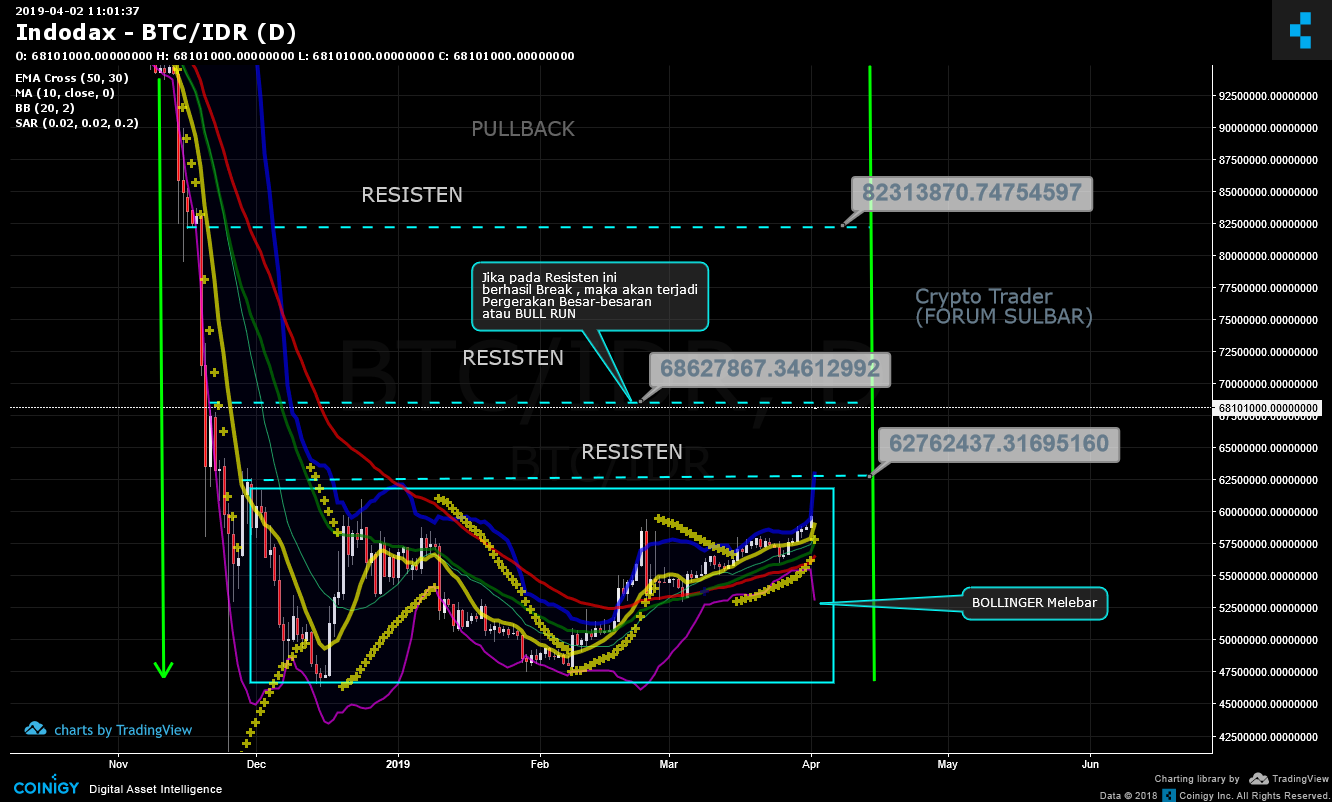 Btc to idr