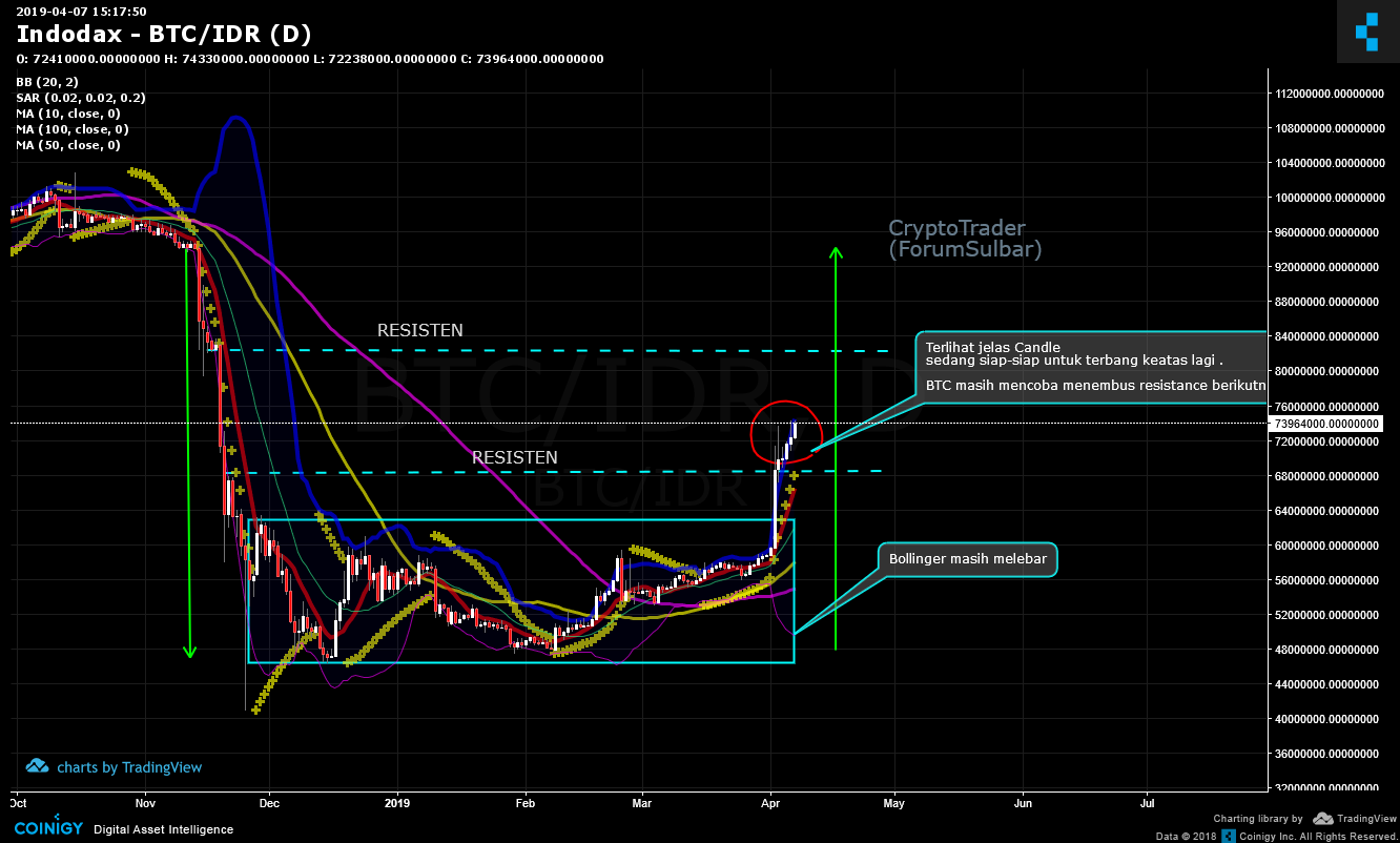 Btc To Idr Chart