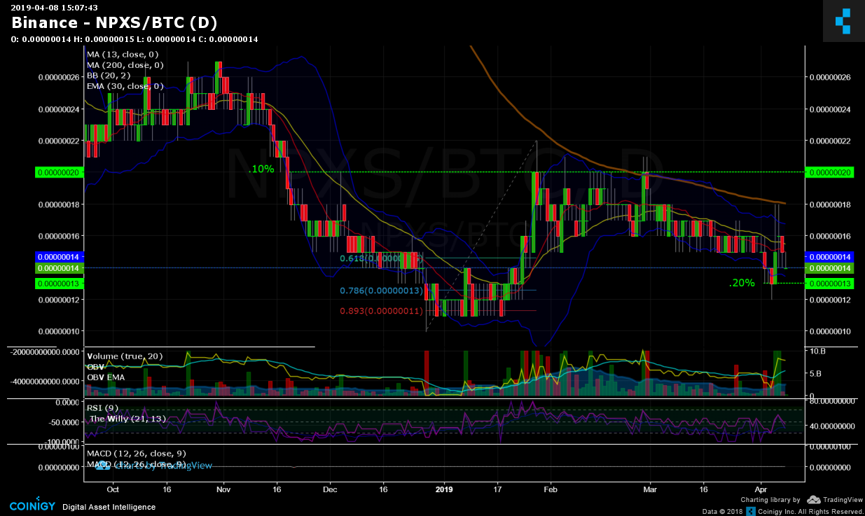 btc to npxs