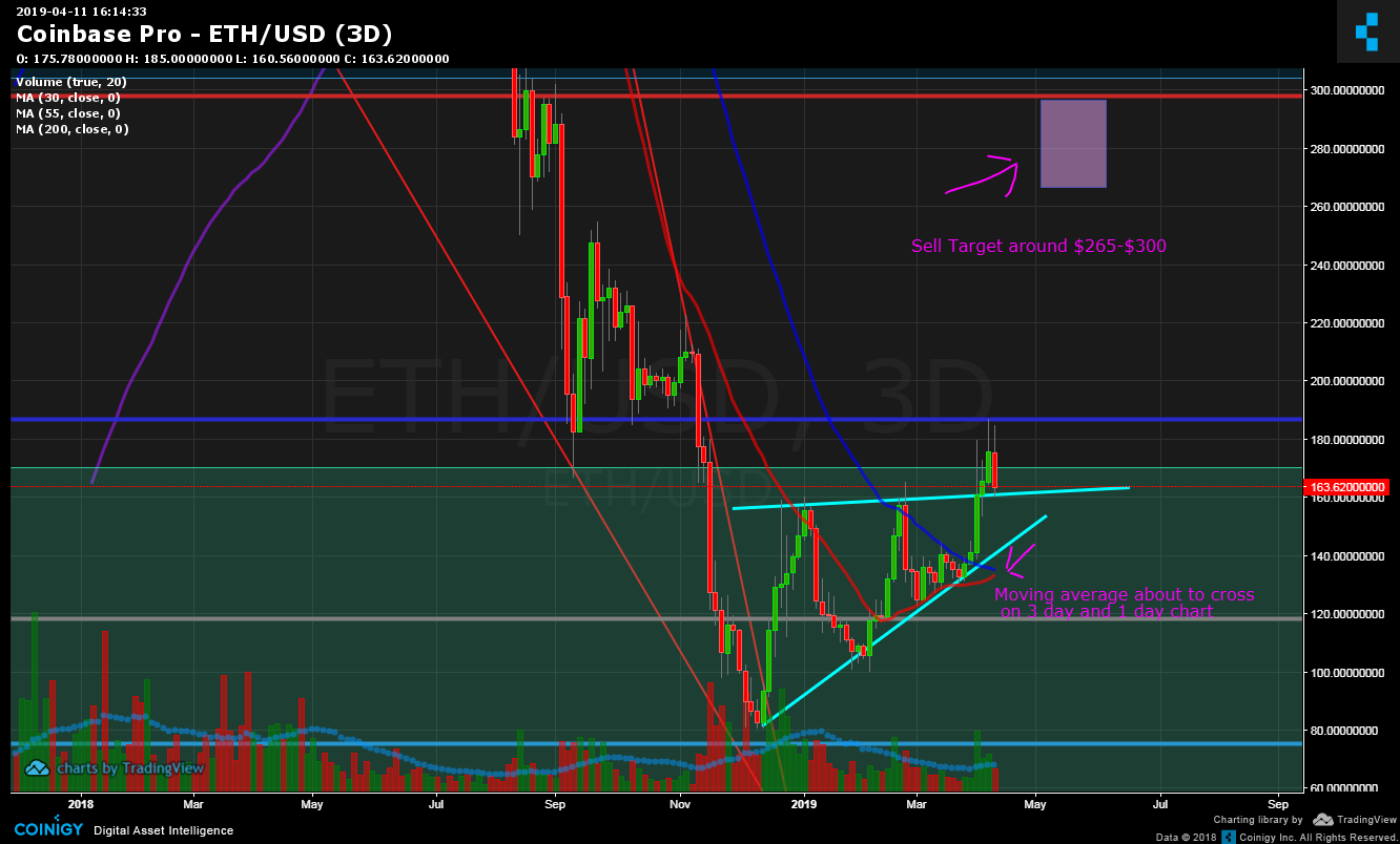 Eth Usd Live Chart