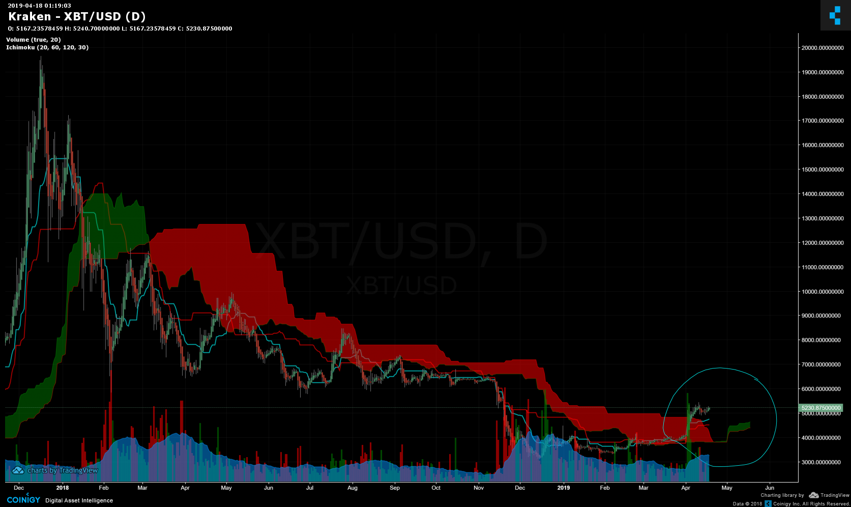 Kraken Live Chart