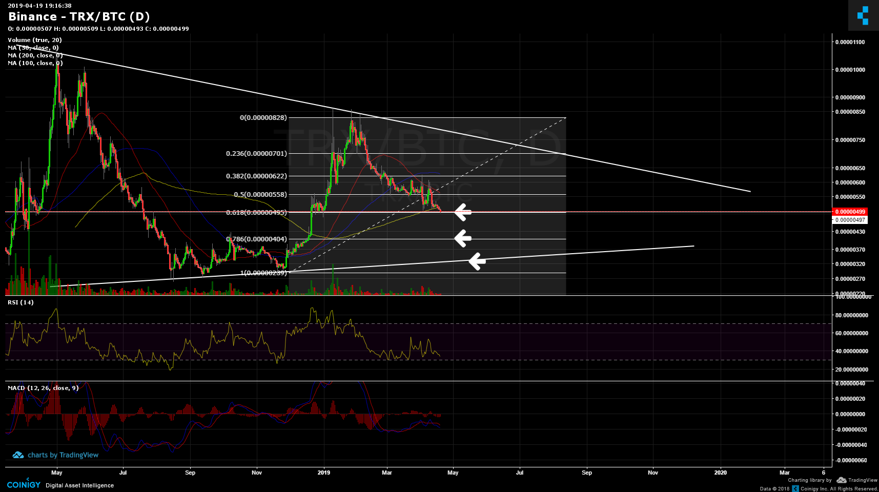 Trx Chart Binance