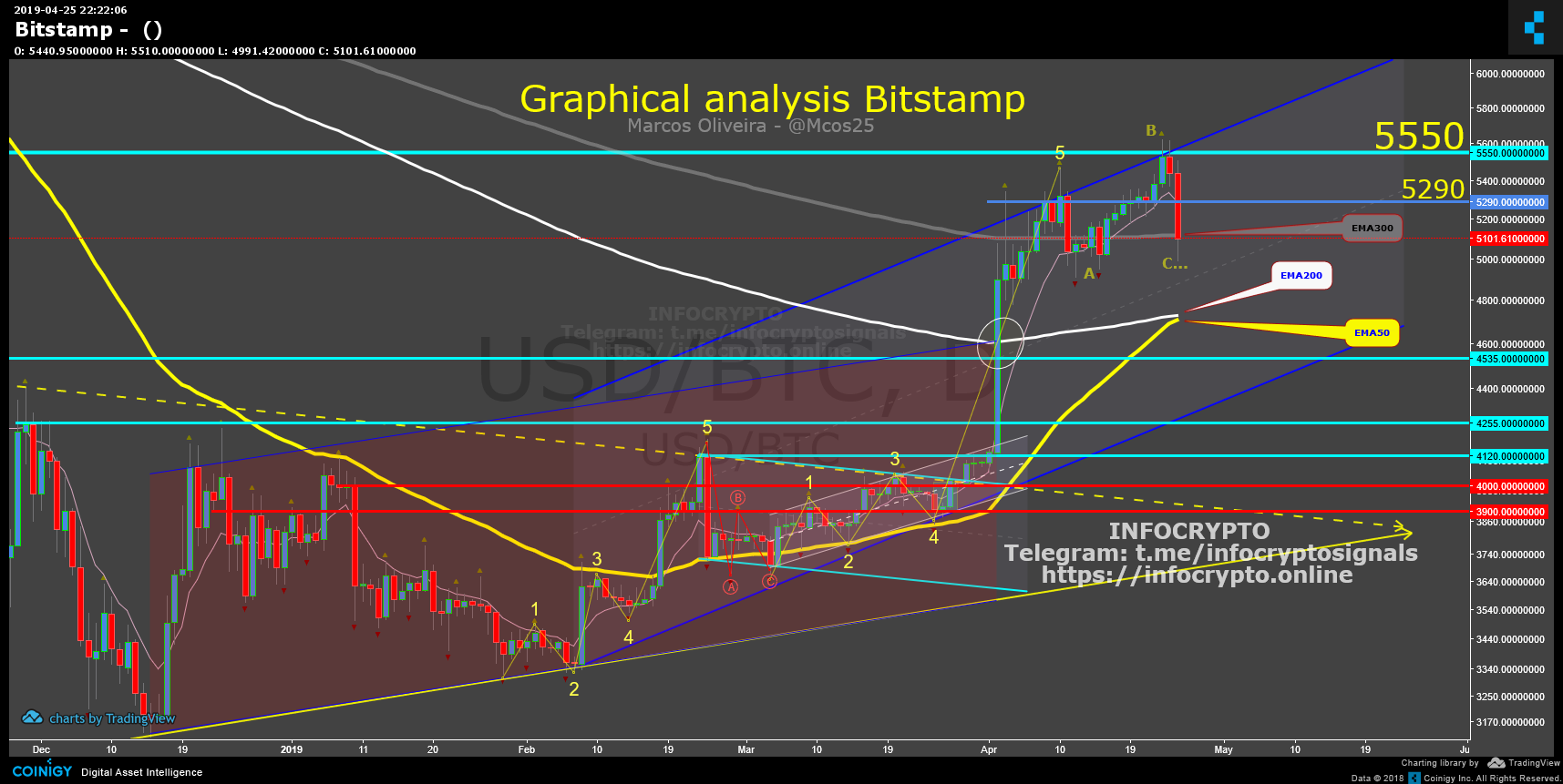 Bitstamp Chart