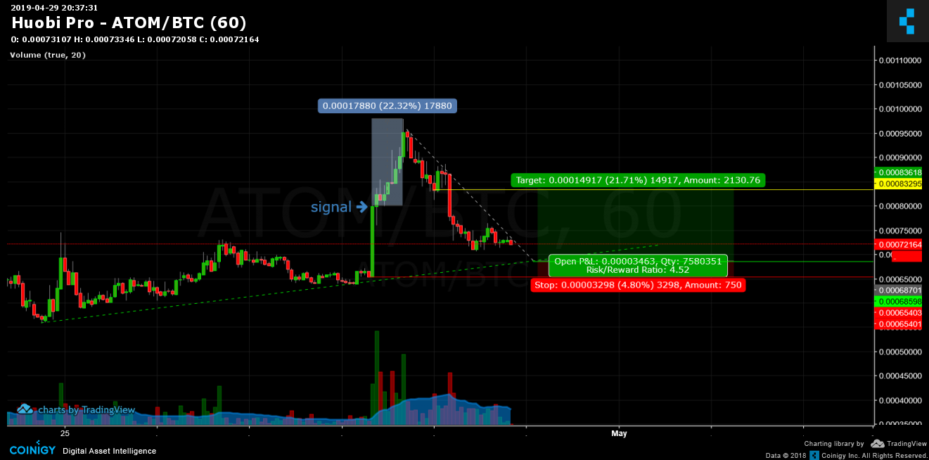 Huobi Charts