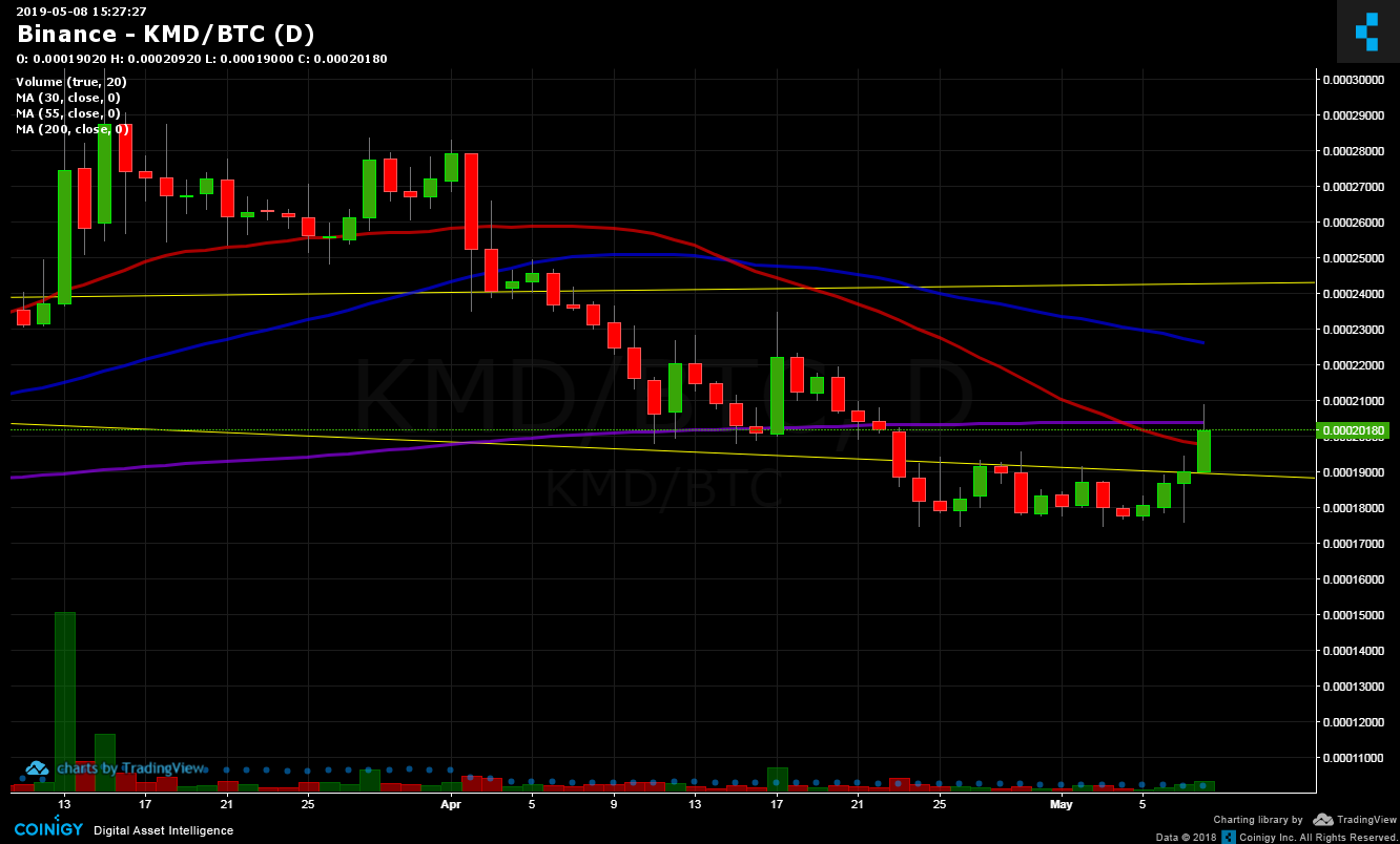 Kmd Chart