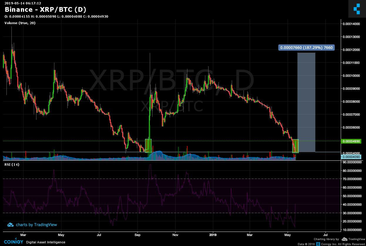 Xrp Binance Chart