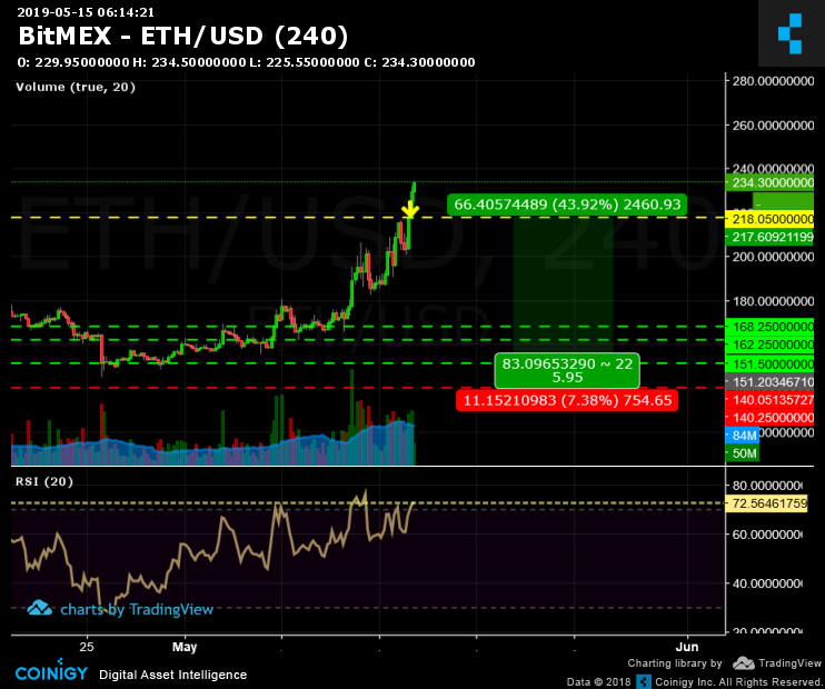 Eth Usd Live Chart