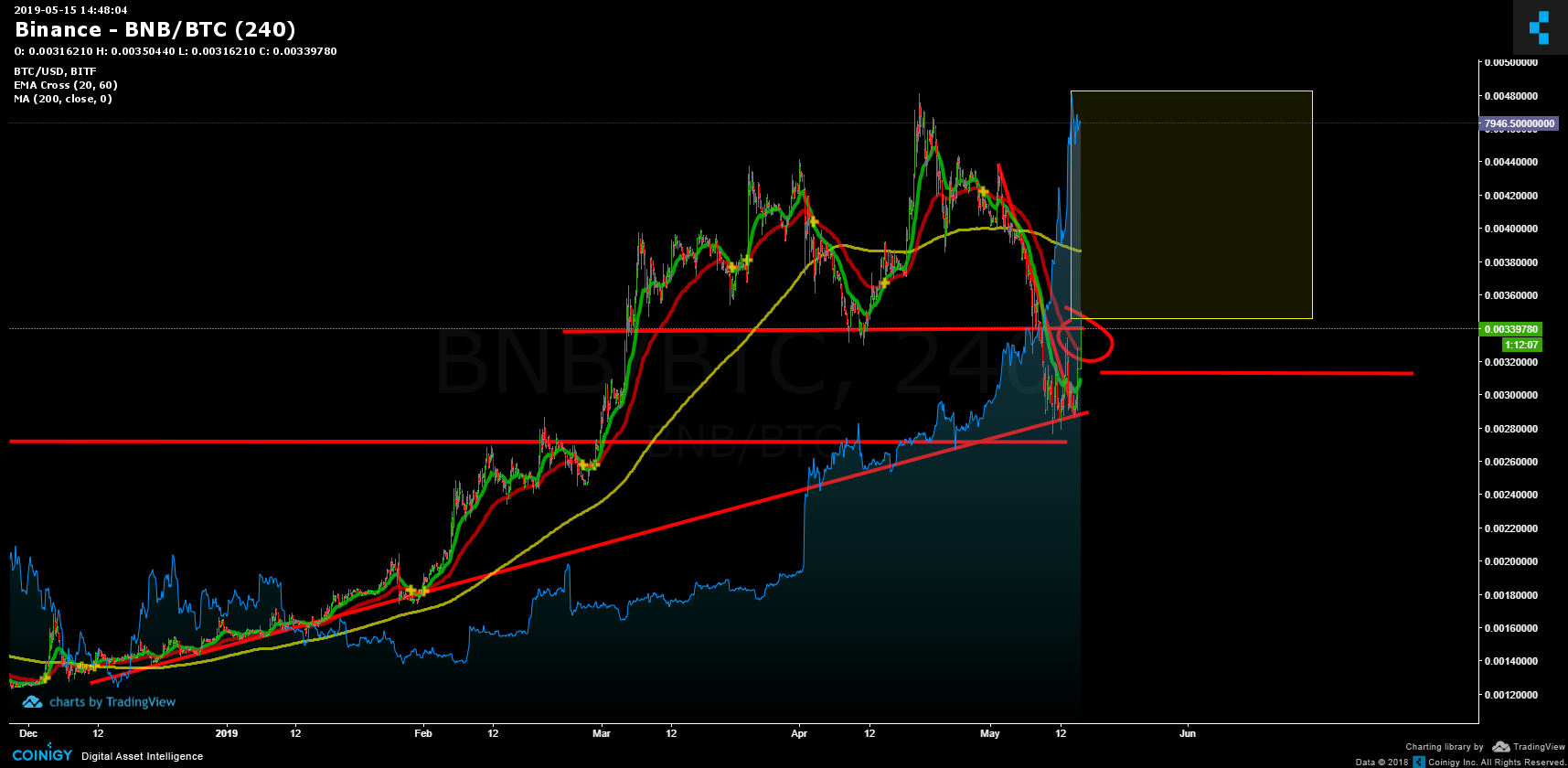 convert bitcoin to bnb