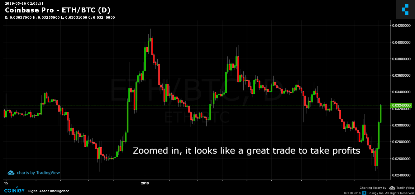 coinbase eth delays vs btc delays