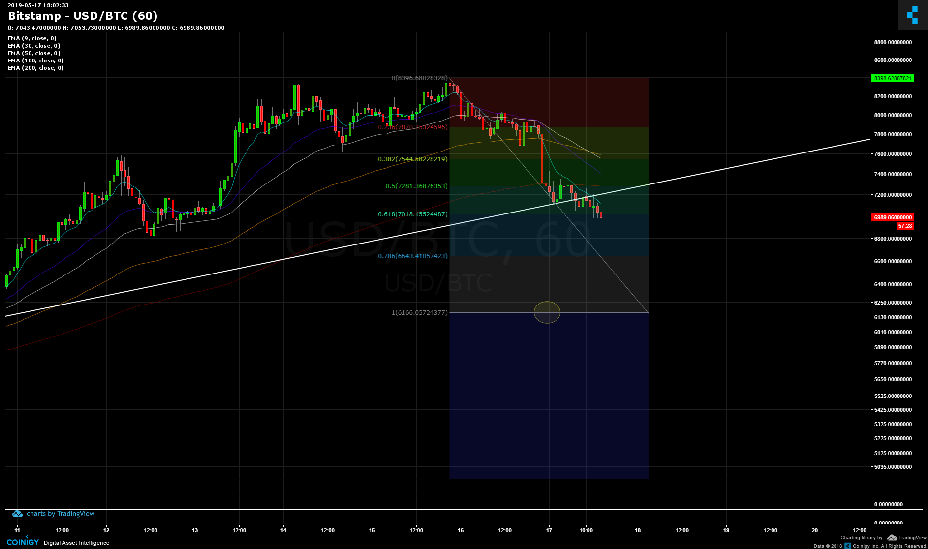 Crypto Charts Live