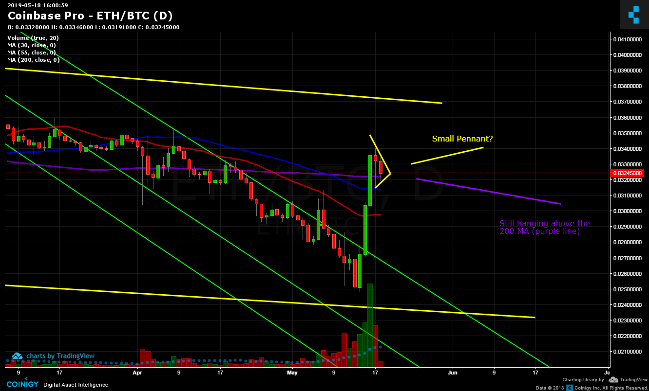 Eth Btc Live Chart