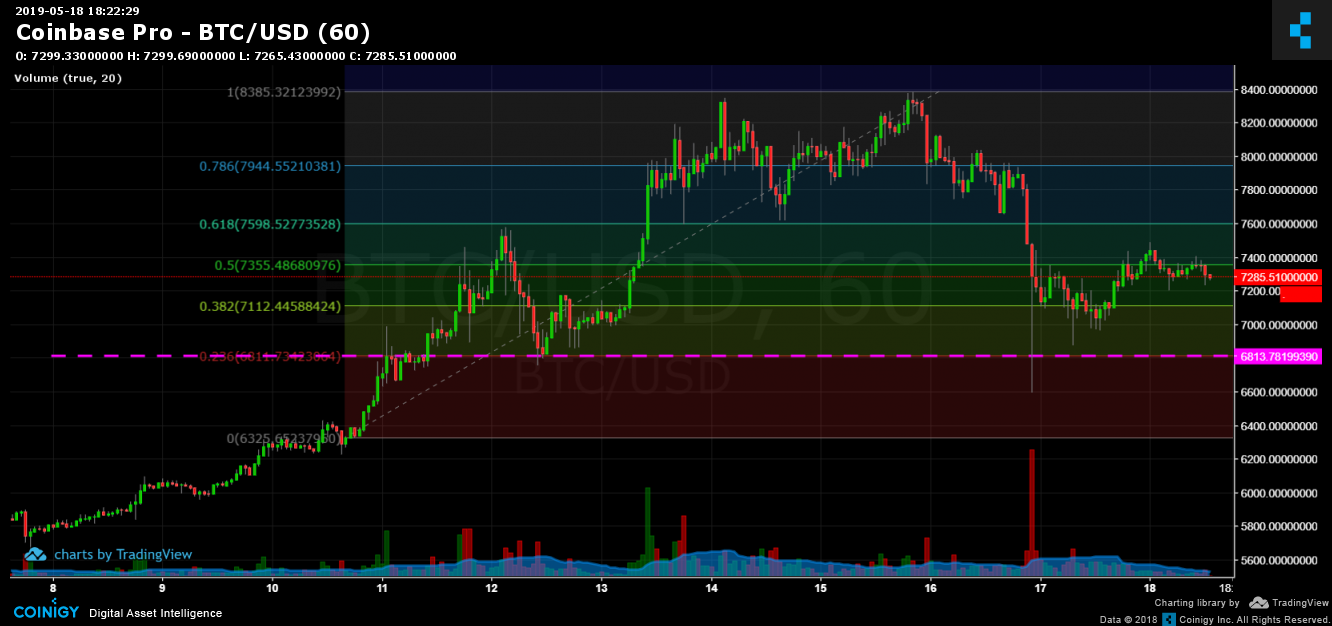 coinbase pro live chart