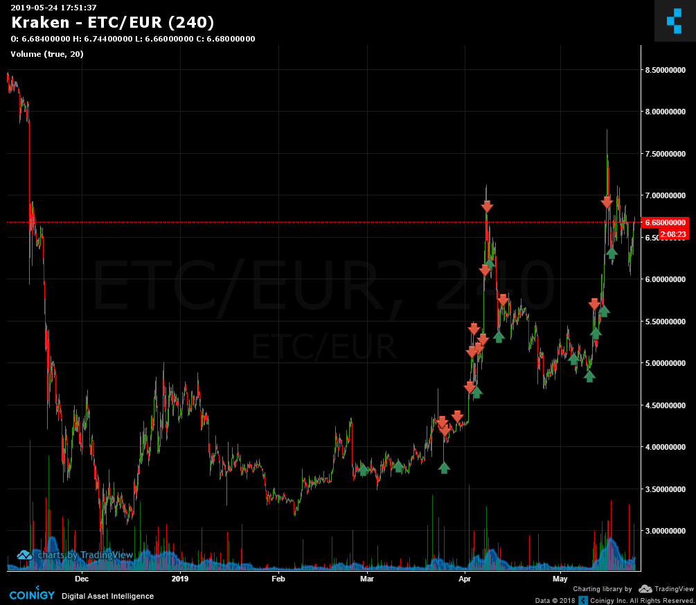 Kraken Live Chart