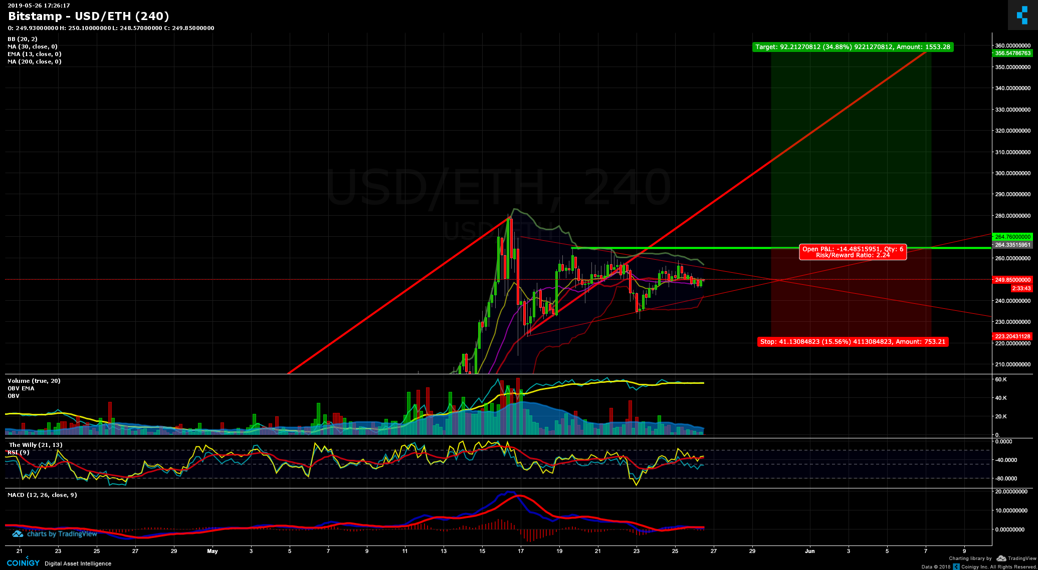 eth/ usd bitstamp dvejetainis variantas indijoje