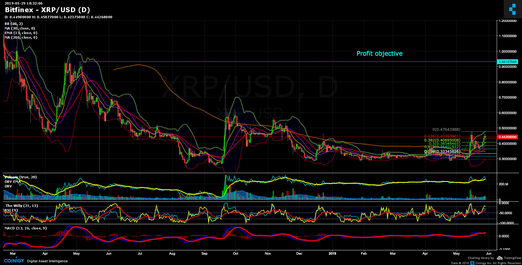 Bitfinex Xrp Chart