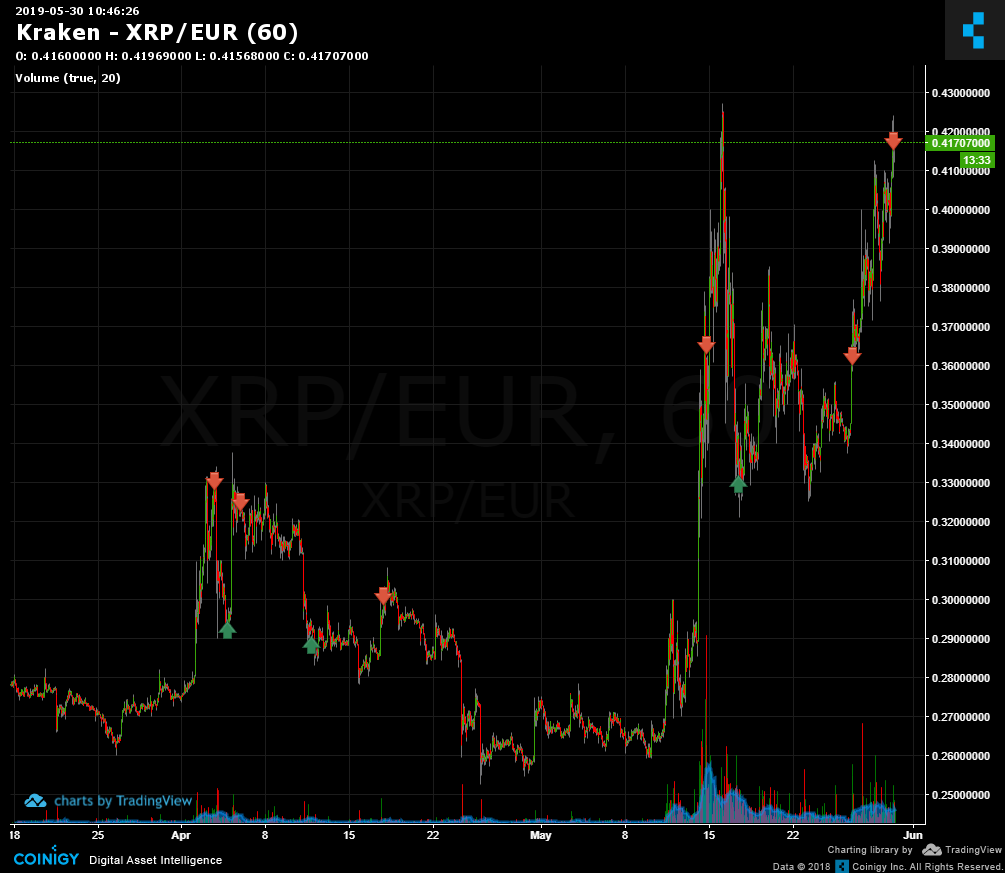 Kraken Xrp Chart