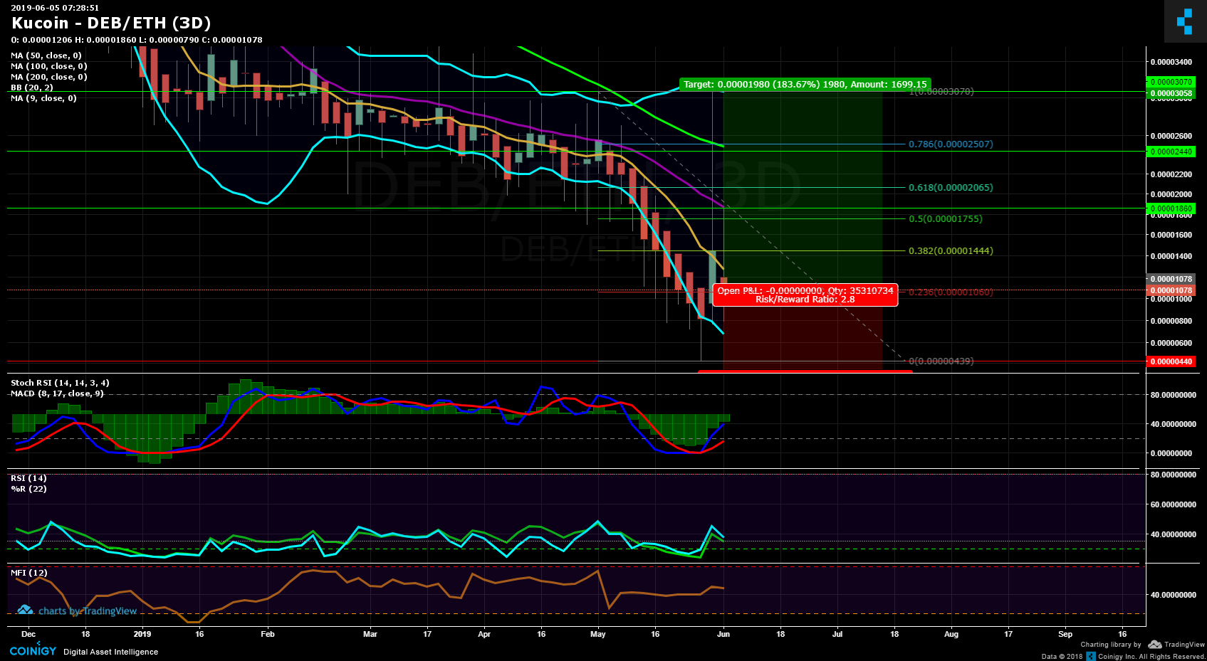 Live Eth Chart